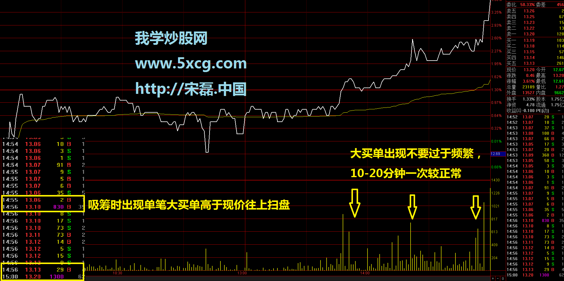 我学炒股网 http://www.5xcg.com/