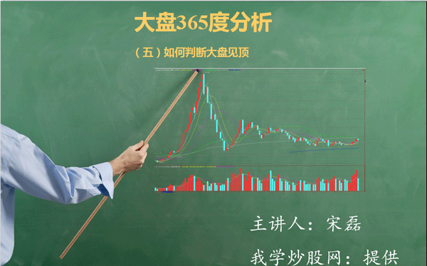 大盘365度分析(五)如何判断大盘见顶