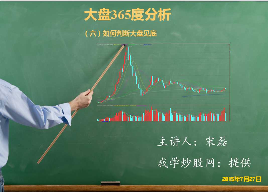 大盘365度分析(六)如何判断大盘见底