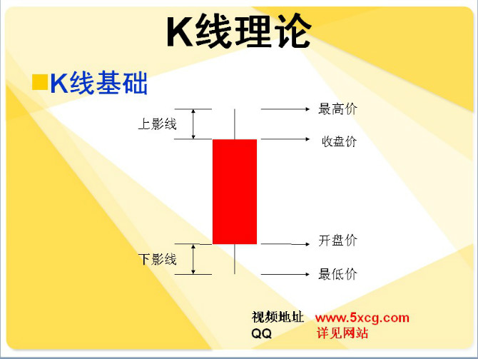 5xcg.com 我学炒股网