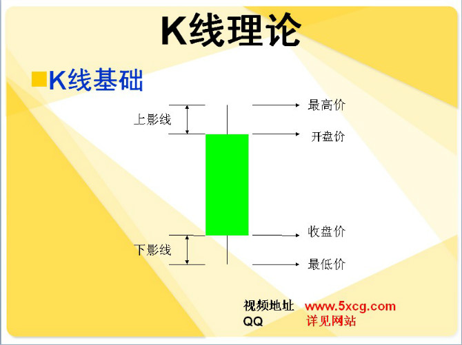 5xcg.com 我学炒股网