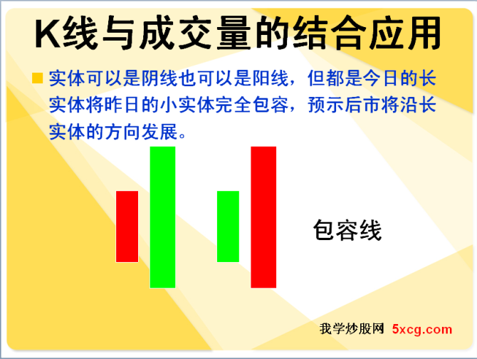 5xcg.com 我学炒股网