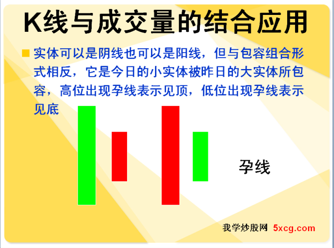 5xcg.com 我学炒股网