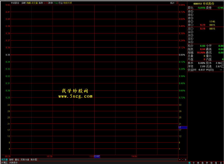 5xcg.com 我学炒股网