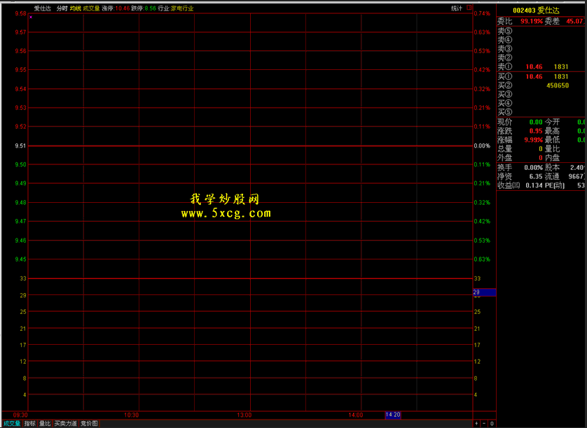 5xcg.com 我学炒股网