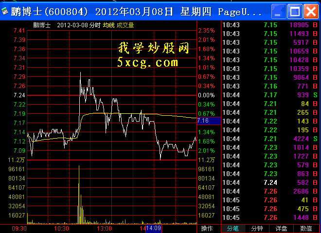 5xcg.com 我学炒股网