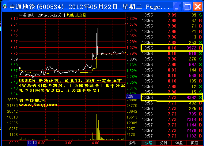 5xcg.com 我学炒股网