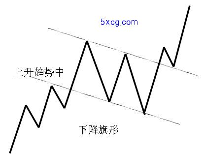 5xcg.com 我学炒股网