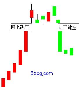 5xcg.com 我学炒股网