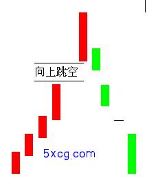 5xcg.com 我学炒股网