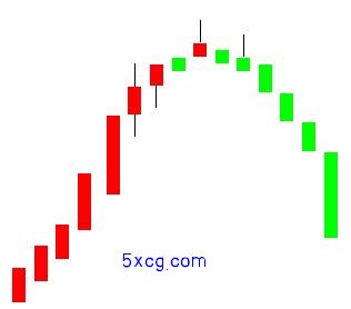 5xcg.com 我学炒股网