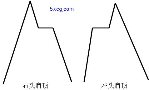 5xcg.com 我学炒股网