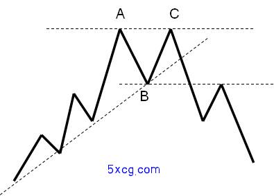 5xcg.com 我学炒股网