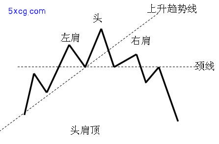 5xcg.com 我学炒股网