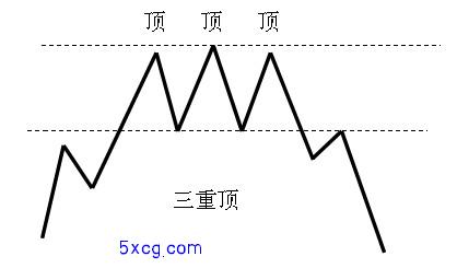 5xcg.com 我学炒股网