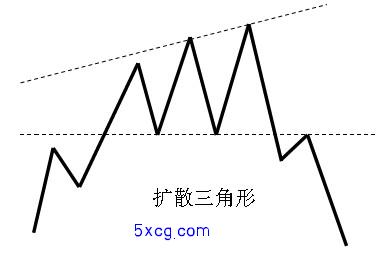 5xcg.com 我学炒股网