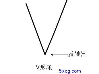 5xcg.com 我学炒股网