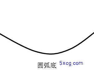 5xcg.com 我学炒股网