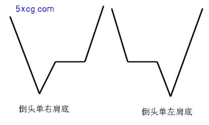 5xcg.com 我学炒股网