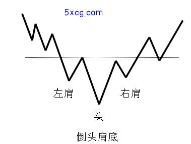 5xcg.com 我学炒股网