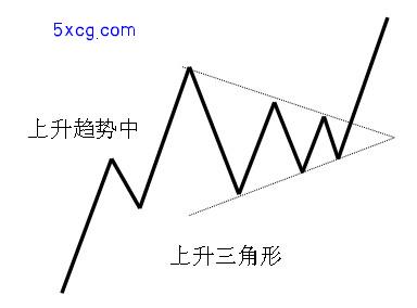 5xcg.com 我学炒股网