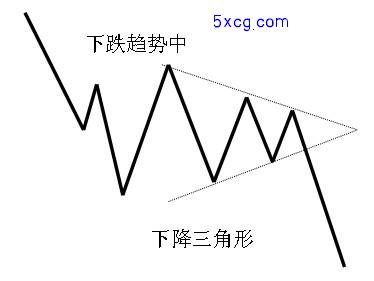 5xcg.com 我学炒股网