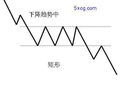 5xcg.com 我学炒股网